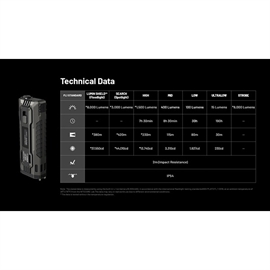 Nitecore EDC37 Uppladdningsbar LED-ficklampa 8000 Lumen