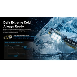 Nitecore HLB2500 2500mAh Li Ion All-Weather Batteri till HA27 UHE och HA29 UHE