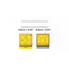 Nitecore P27iX Uppladdningsbar Taktisk Ficklampa 5000 lumen